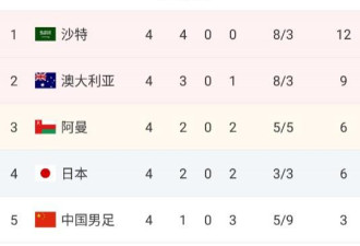 比赛集锦：国足2-3输给沙特，出线希望渺茫