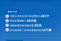 陆媒:中国老百姓交的医保正被别人拿去套现买房
