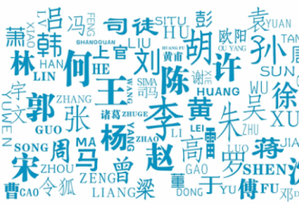 “像骂人一样” 这些是中国最难开口的5大姓氏