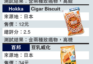 来自美国日本中国饼干被发现含致癌物