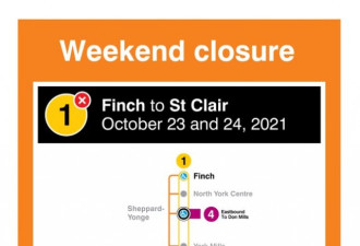 本周末TTC车站关闭信息