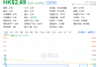 它宣布退市！市值蒸发90％，广告词曾家喻户晓