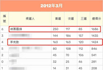 港星移民英国生活艰难，物价高吃饭贵