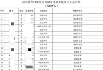 最激烈国考：清北毕业生志气也大不如前