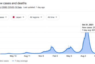 日本疫情神秘消退，德尔塔病毒在自我消亡？