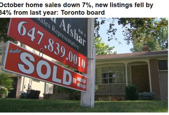 大多房屋10月销量降价格涨，独立屋价超150万