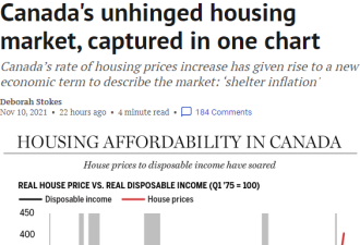 加拿大人相信房价只会上涨！但很快要付出代价