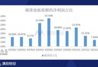 马斯克套现50亿特斯拉是否陷入估值泡沫?