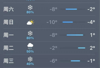 温尼伯40cm暴雪道路瘫痪一周降温30度