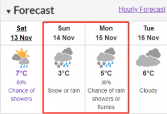 多伦多明天下雪气温降至-4°C！环境部发警报