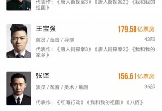 去除拼盘电影的票房榜：吴京依旧是第一
