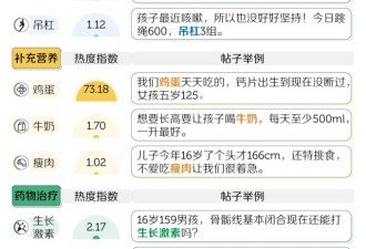 为了长高，这届家长决定给孩子打针