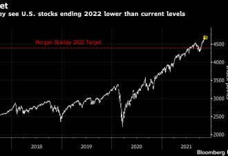 摩根士丹利：2022年别碰美国股票和债券