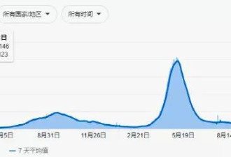 印度解封！到底是什么拯救了印度人？