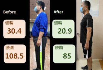 胖叔3月减重22公斤 身体却起惊人变化