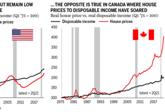 加拿大房价如此疯涨，明年还能买房吗？