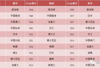 移民新加坡的闺蜜突然回国：国外内卷更可怕！