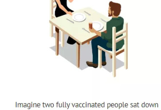 打完2剂疫苗 感染的风险到底能降低多少？