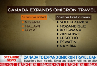 加拿大旅行禁令扩大到10国！已确诊7例Omicron