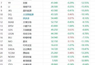 虚拟货币集体闪崩 华人首富身家蒸发超100亿