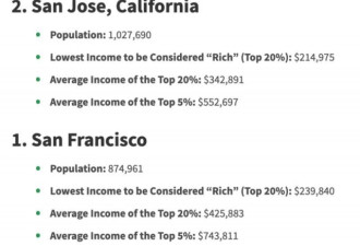 扎心了!在洛杉矶赚多少钱才能成为“有钱人”?