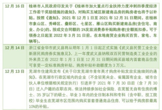 桂林向购房者发放消费券,十城出台鼓励政策
