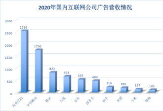 名单20%起步 中国互联网大厂最大裁员潮来了？