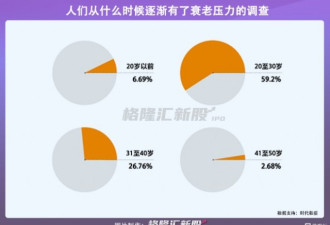 炸锅！硅谷富豪们集体砸钱买了个长寿秘方