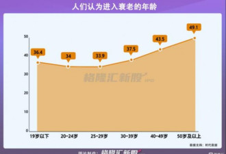 炸锅！硅谷富豪们集体砸钱买了个长寿秘方