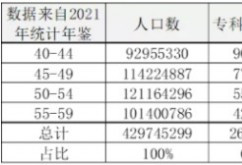 中国统计年鉴：2021年中国的低收入群体