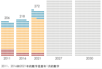 中国是否能在新的全球军备竞赛中成为获胜者