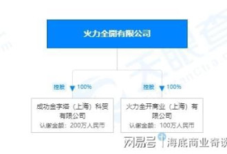 王力宏道歉后也没闲着，悄悄转移资产