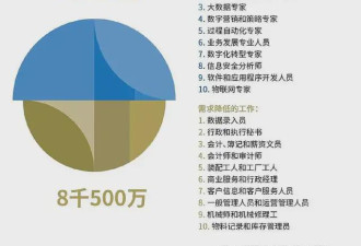 1000万毕业生，400万考研、200万考公