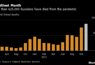 俄罗斯经历疫情以来“最黑暗之月”