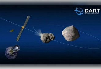 NASA地球防御9月启动 避免小行星撞击