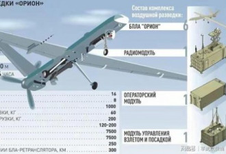 技术突破，俄罗斯无人机击落空中目标