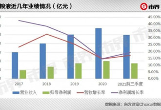 五粮液要跟着茅台一起飞