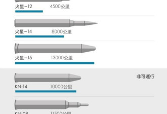 朝鲜宣称试射高超音速导弹 引发国际安全担忧