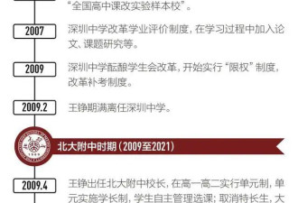 最富争议校长被免职:全中国最民主的学校