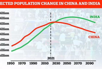 未来50年最大隐忧 全球低生育率怪圈正包围中国