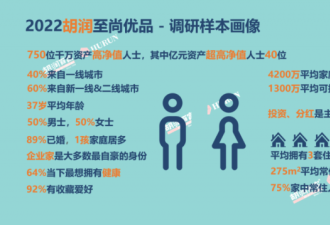 中国高净值人群婚前平均有5个男/女朋友