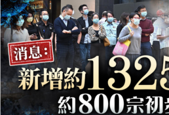 香港新增约1325例,另有约800例初步阳性病例