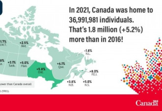 BC人口暴增突破里程碑 加拿大人口增长G7最快