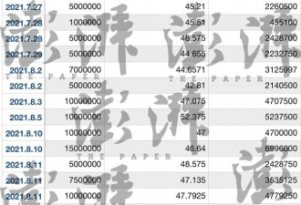 恒大总裁夏海钧去年累计套现11.8亿元