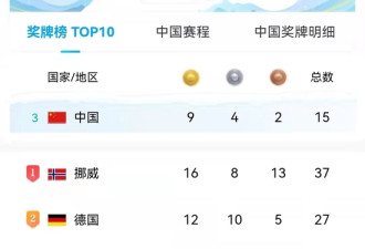 挪威16金 为何它是冰雪运动第一强国