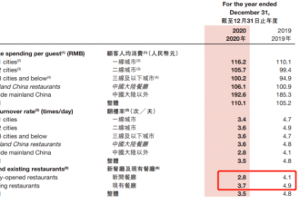 海底捞的假面微笑，张勇的战略大溃败