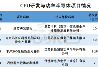 打造芯片之城 南京公布1万亿重大项目