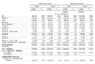 焦点分析｜Keep不是健身App