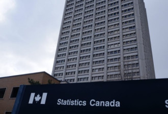 受益于房地产 加拿大2021年全年经济增长4.6%