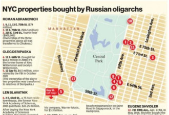 12万亿！俄罗斯权贵和家人的纽约财产被曝光